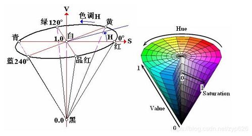 編解碼數(shù)學基礎知識