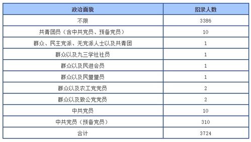 公安基礎(chǔ)知識(shí)要多少分