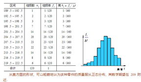 數(shù)理數(shù)據(jù)統(tǒng)計基礎(chǔ)知識