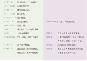 歷史必修一基礎(chǔ)知識(shí)檢測(cè)答案