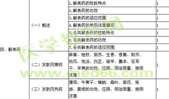 初級藥師考試基礎(chǔ)知識考點