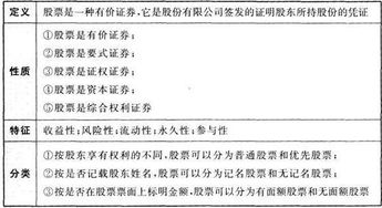2017證券基礎(chǔ)知識(shí)重點(diǎn)