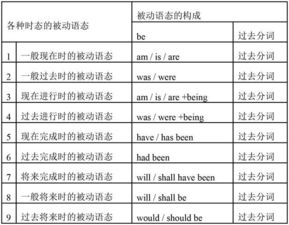 初中生英語(yǔ)基礎(chǔ)知識(shí)點(diǎn)時(shí)態(tài)