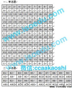基礎(chǔ)知識(shí),包括,qms
