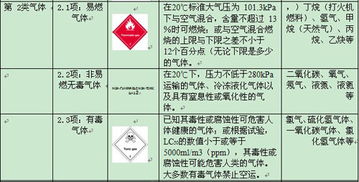 危險(xiǎn)品,基礎(chǔ)知識(shí),考試