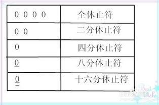 樂理,基礎知識,四度五度