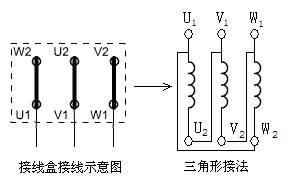 三相電機的基礎(chǔ)知識
