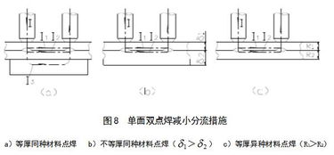 點焊的基礎知識