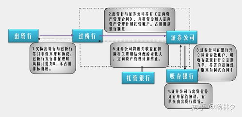 銀行同業(yè)投資業(yè)務(wù)基礎(chǔ)知識