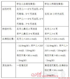 解剖學(xué)生理基礎(chǔ)知識(shí)點(diǎn)