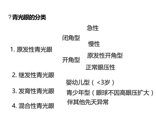 青光眼,基礎(chǔ)知識,ppt