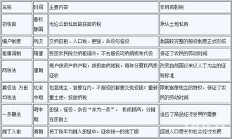 公共基礎(chǔ)知識(shí)歷史