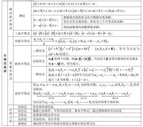 高中數(shù)學(xué)基礎(chǔ)知識(shí)填空