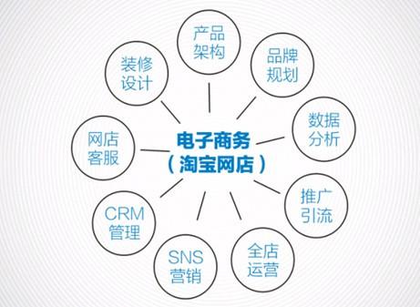理論知識,電子技術(shù),目標,基礎(chǔ)