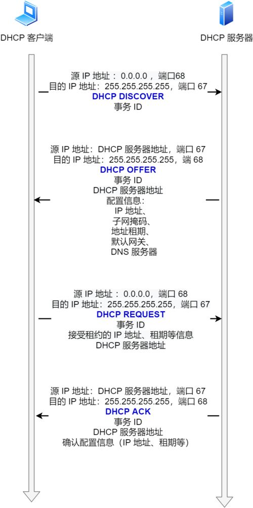 ip承載網(wǎng)基礎(chǔ)知識