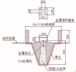 工地放線基礎(chǔ)知識(shí)