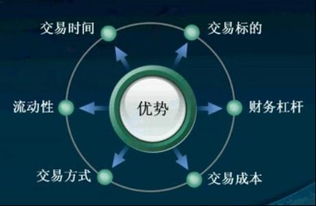 交易量基礎(chǔ)知識(shí)