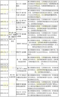 藥學基礎(chǔ)知識培訓計劃