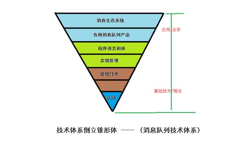 基礎(chǔ)理論知識不包括