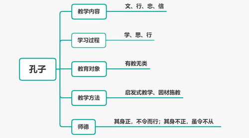 教育基礎(chǔ)知識(shí)網(wǎng)盤