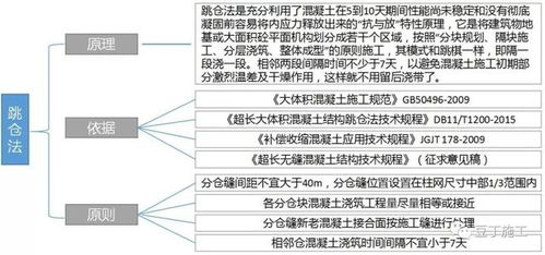 基礎(chǔ)工程施工技術(shù)交底,地基與基礎(chǔ)工程施工技術(shù),基礎(chǔ)工程施工工藝及技術(shù)