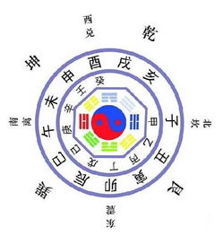 八卦基礎知識入門二