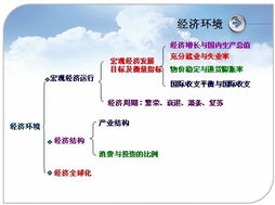 公共基礎(chǔ)知識(shí)經(jīng)濟(jì)常識(shí),公共基礎(chǔ)知識(shí)經(jīng)濟(jì)部分,python公共基礎(chǔ)知識(shí)整理