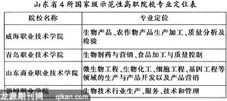 中職學(xué)生知識基礎(chǔ)