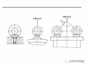 內(nèi)外螺紋畫法基礎(chǔ)知識
