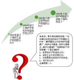 知識(shí)產(chǎn)權(quán)合法性基礎(chǔ)