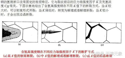 氫脆介紹基礎(chǔ)知識