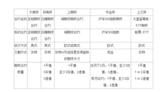 期貨業(yè)協(xié)會(huì)期權(quán)基礎(chǔ)知識(shí)答案