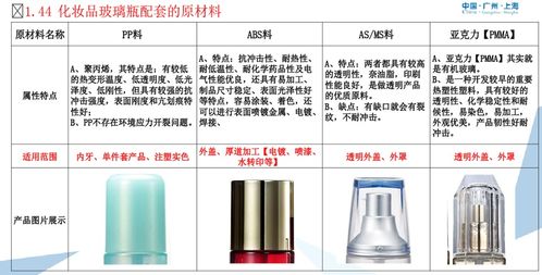 美容化妝品基礎(chǔ)知識(shí)教學(xué)設(shè)計(jì)