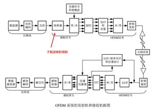 通信原理的基礎(chǔ)知識(shí)題
