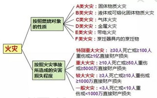 消防火災(zāi)基礎(chǔ)知識試題