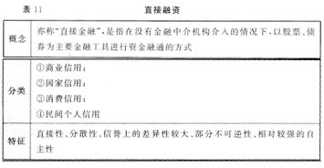 金融市場基礎(chǔ)知識和證券法律法規(guī)哪個簡單,證券金融市場基礎(chǔ)知識總結(jié),證券金融市場基礎(chǔ)知識真題