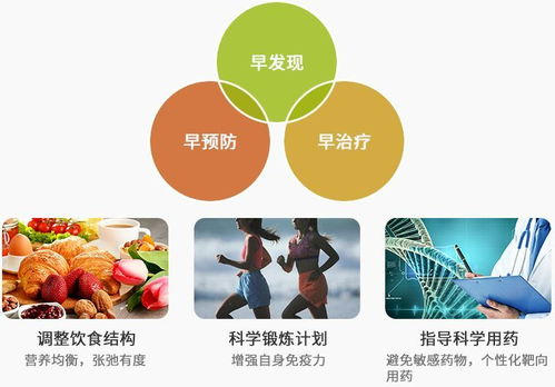 疾病易感基因基礎(chǔ)知識
