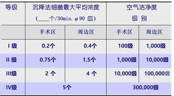 手術(shù)室基礎(chǔ)知識題庫文檔庫