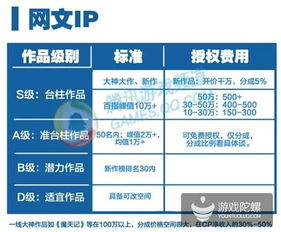 品行,基礎(chǔ)知識