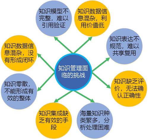有機化學實驗基礎(chǔ)知識,生物化學實驗基礎(chǔ)知識,電磁學實驗基礎(chǔ)知識