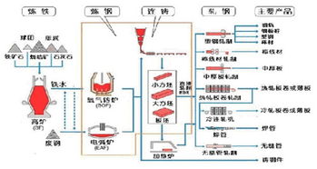 鋼鐵流程基礎(chǔ)知識(shí)