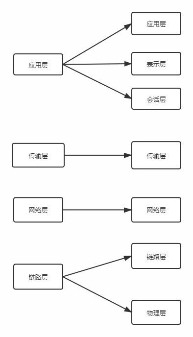 連接的基礎(chǔ)知識