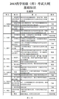 2018藥劑士基礎(chǔ)知識