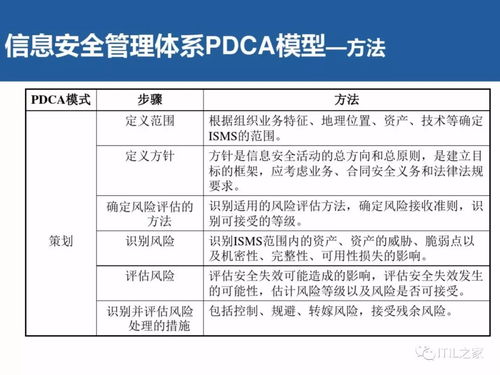 信息安全控制的基礎(chǔ)知識