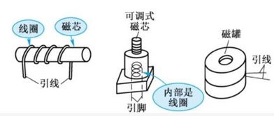 電子線圈的基礎(chǔ)知識(shí)