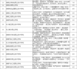 單招語文基礎(chǔ)知識教案,高職單招專業(yè)基礎(chǔ)知識,高職單招計算機基礎(chǔ)知識題