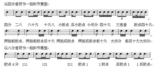 如何掌握簡譜節(jié)奏基礎(chǔ)知識