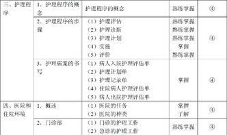 護(hù)士3g基礎(chǔ)知識(shí)