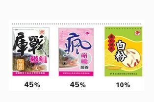 餌料用法新手餌料基礎(chǔ)知識(shí)