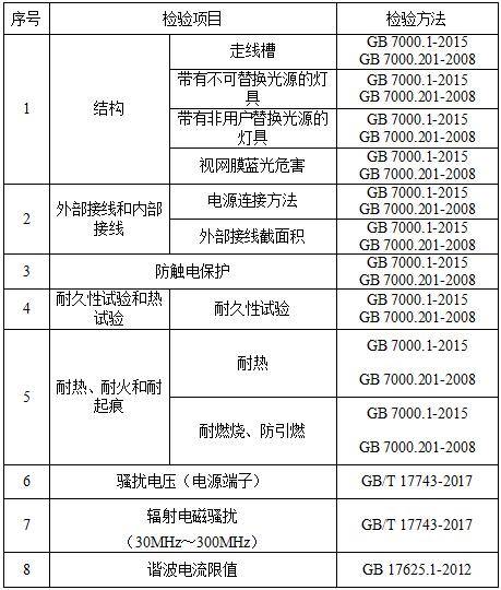 關(guān)于文員要知道的燈飾基礎(chǔ)知識